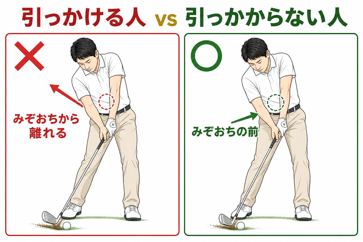 引っかける人と引っかからない人の右肘の位置の比較図