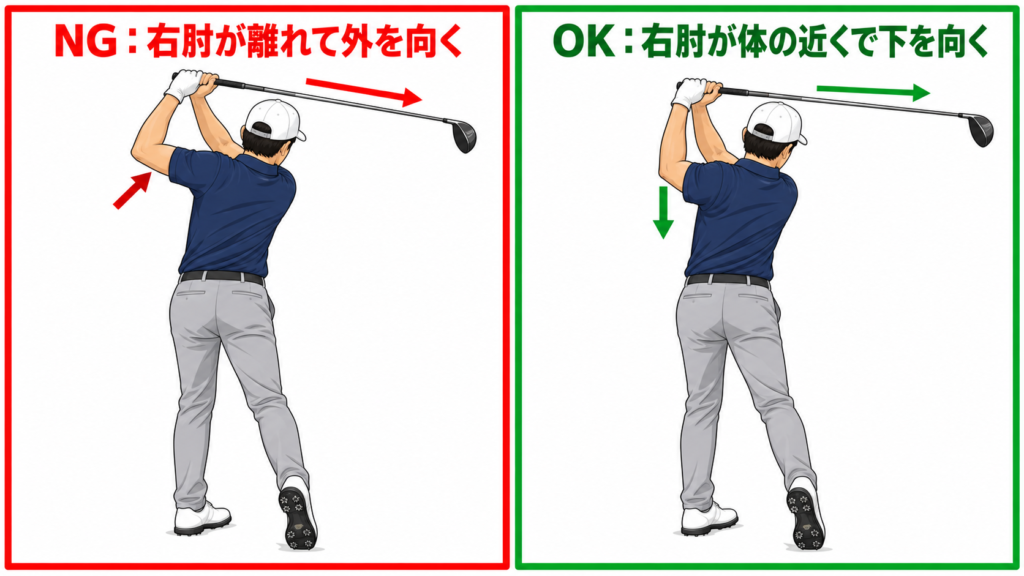右肘の使い方：トップで右肘が離れて外を向くNG（クロスシャフト）と、体の近くで下を向くOKの比較図