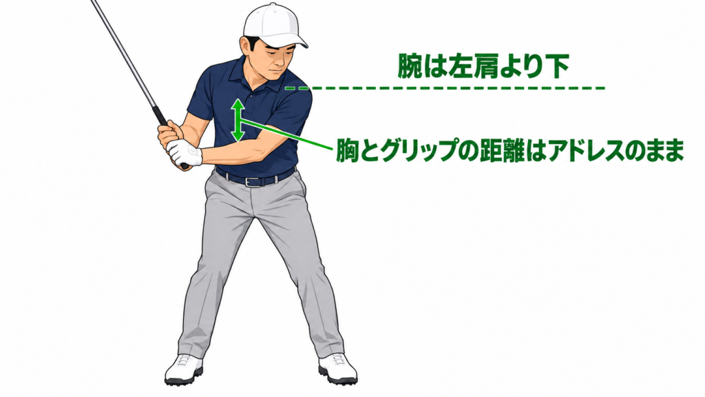チキンウイングを防ぐトップ：腕は左肩より下、胸とグリップの距離はアドレスのまま