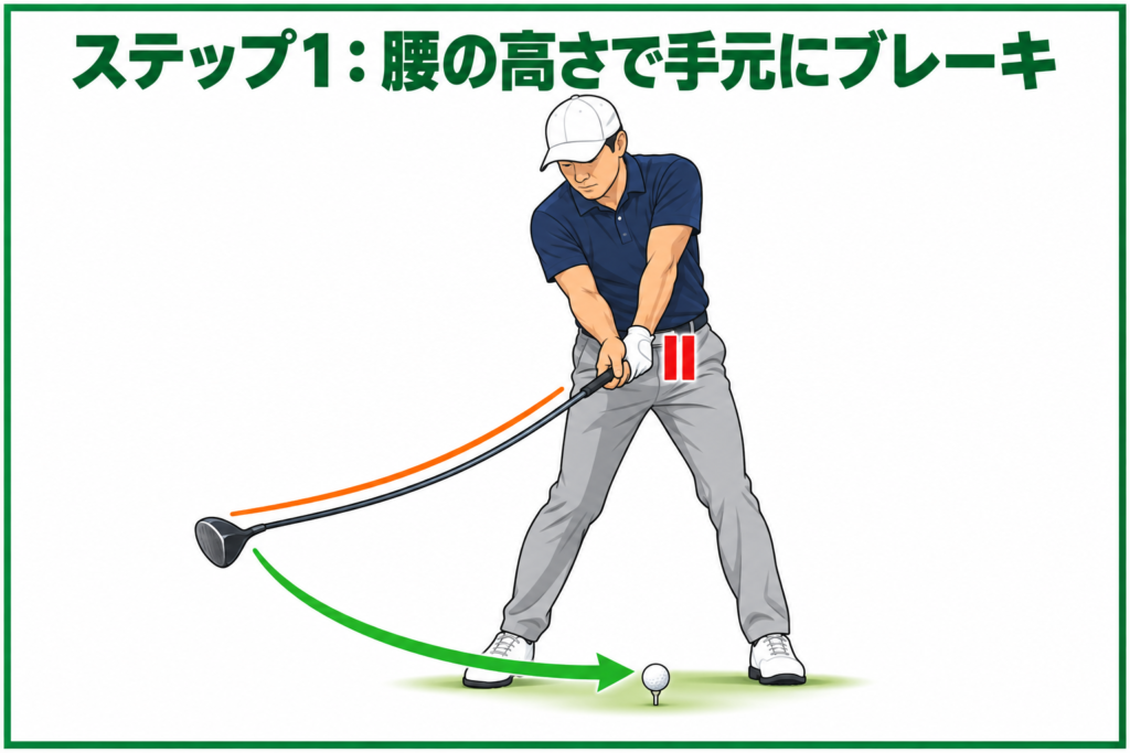 こすり球の直し方ステップ1：腰の高さで手元にブレーキをかけ、シャフトがしなってヘッドが遅れる図